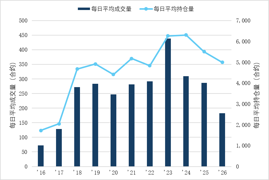 中东局势再度紧张 液化气价格宽幅走高 图表4