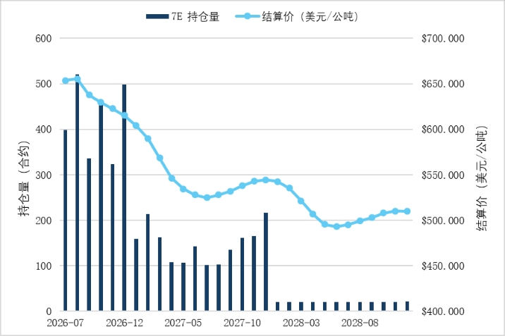 中东局势再度紧张 液化气价格宽幅走高 图表5