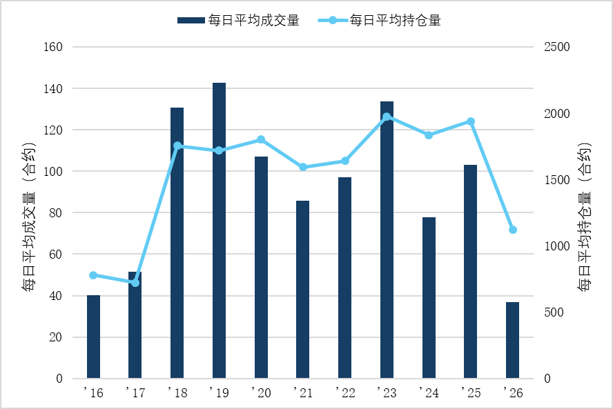 中东局势再度紧张 液化气价格宽幅走高 图表6