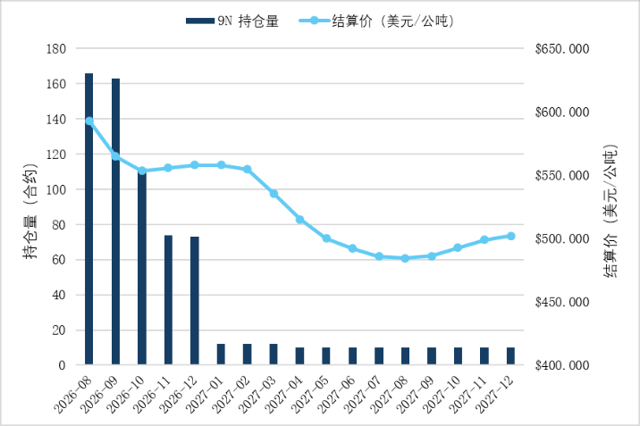 中东局势再度紧张 液化气价格宽幅走高 图表7