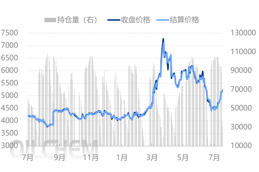 中东局势再度紧张 液化气价格宽幅走高 图表8