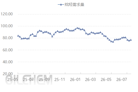 中东局势再度紧张 液化气价格宽幅走高 图表10