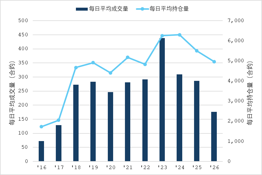 地缘紧张持续发酵 淡季液化气价格重心上移 图表4