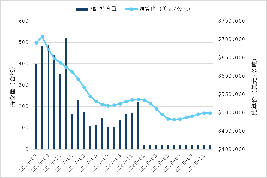 地缘紧张持续发酵 淡季液化气价格重心上移 图表5