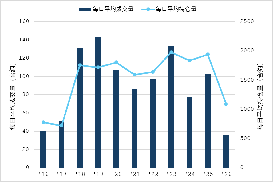 地缘紧张持续发酵 淡季液化气价格重心上移 图表6