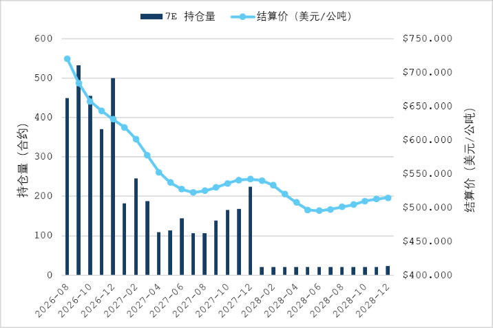 消息面利多缺失 基本面弱势牵引LPG震荡下行 图表4