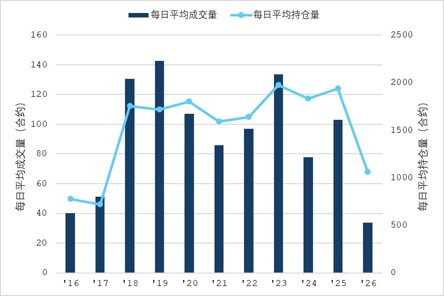 消息面利多缺失 基本面弱势牵引LPG震荡下行 图表5