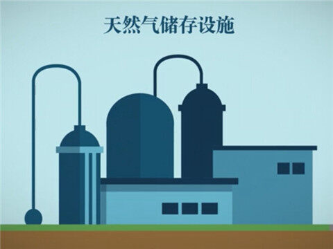 理解天然气风险管理：价差和储存