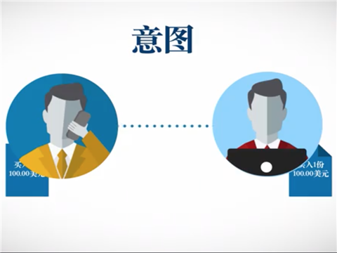 洗售交易的定义