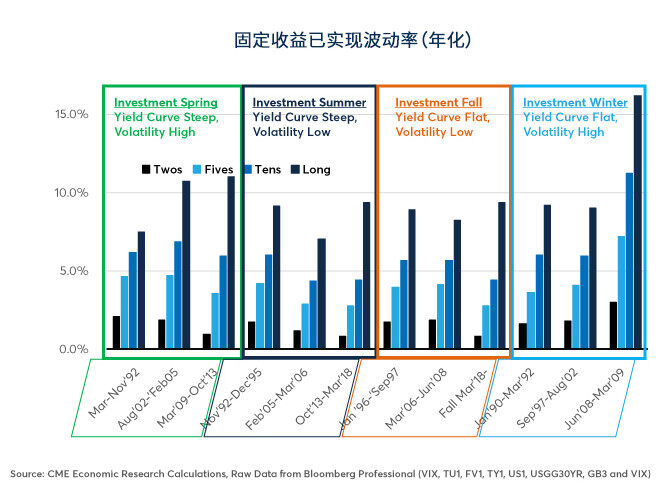 投资组合与投资：“凛冬“将至？