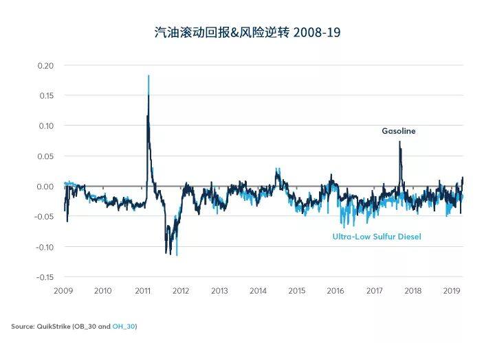 能源期权偏度：供应冲击之外