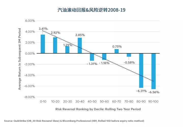 能源期权偏度：供应冲击之外