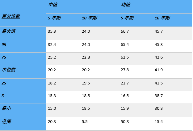 利率的演变：IBOR退出方案轮廓即将成型