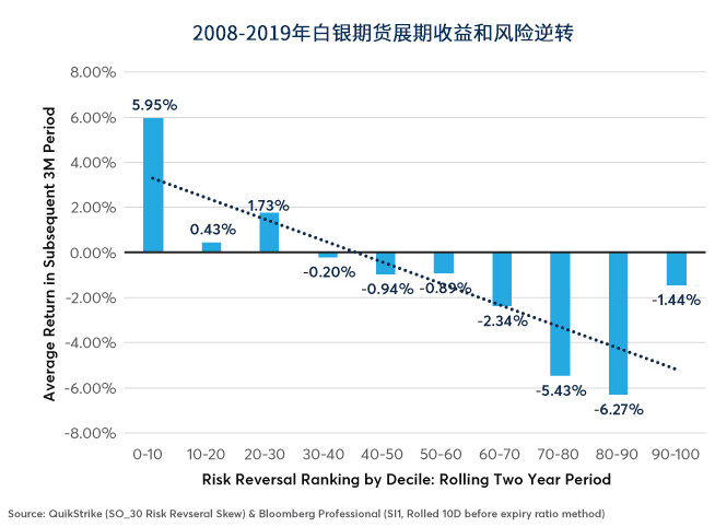 金银期权偏度：未来面临上行风险？