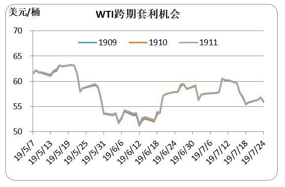 2019/07/26市场忧虑需求利空 原油周均大幅下跌