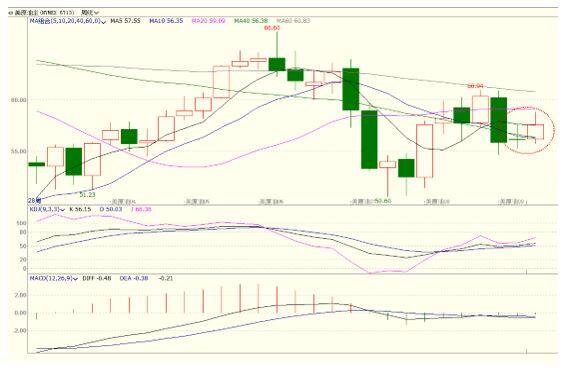 2019/08/02多重利好支撑 油价温和上扬