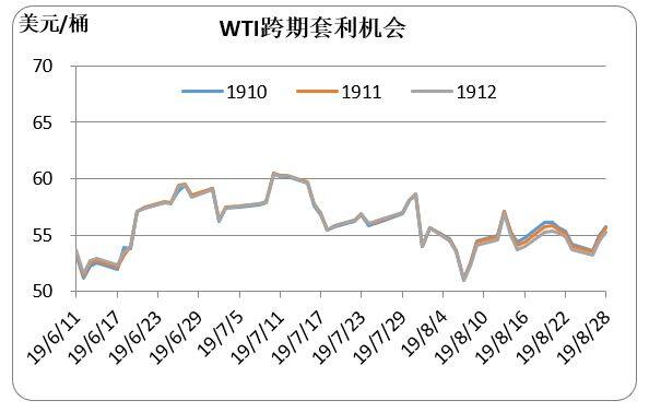 2019/08/30需求利空忧虑加重 国际原油涨跌不一