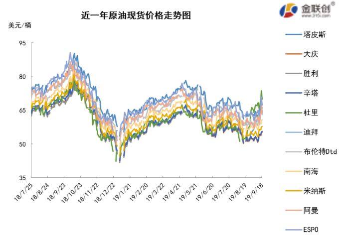 2019/09/20沙特遇袭左右油价 国际原油冲高回落