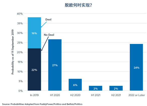 英国脱欧的通胀/通缩迹象
