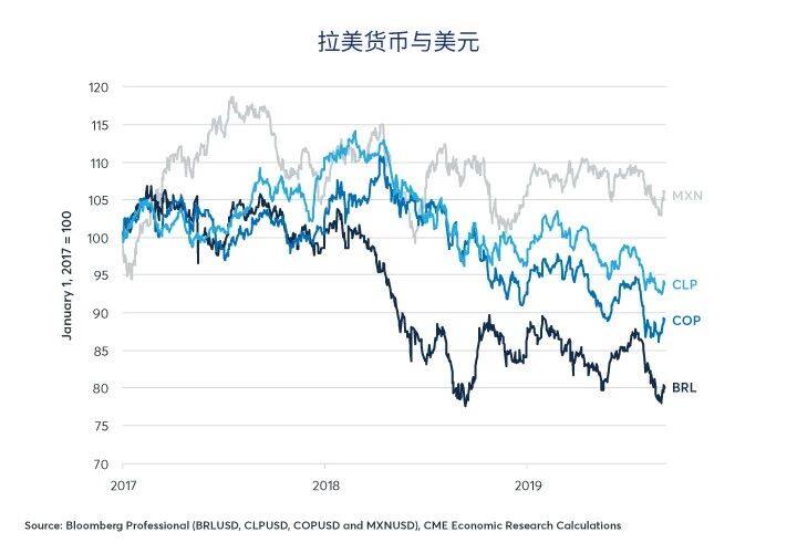 拉美外汇：雄心勃勃的墨西哥即将从高位摔下？