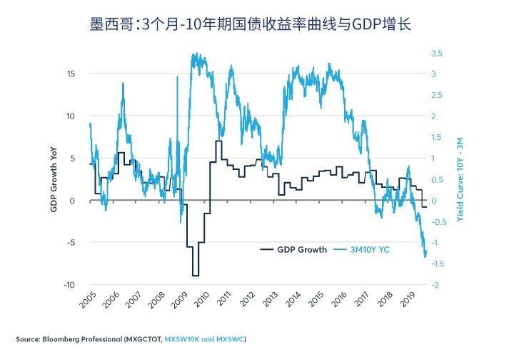 拉美外汇：雄心勃勃的墨西哥即将从高位摔下？