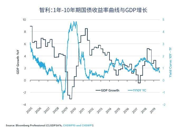 拉美外汇：雄心勃勃的墨西哥即将从高位摔下？