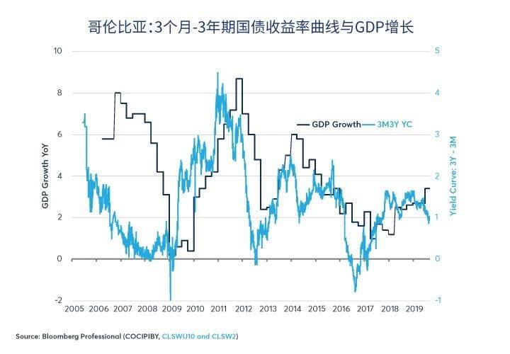 拉美外汇：雄心勃勃的墨西哥即将从高位摔下？