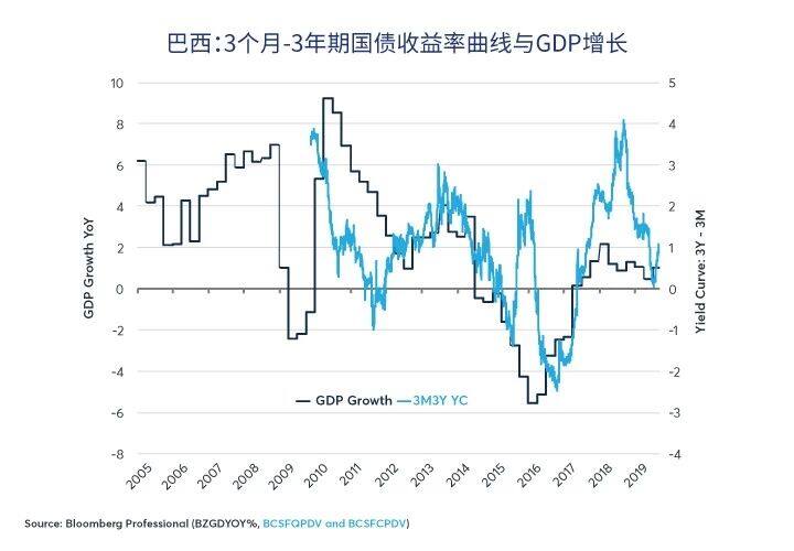 拉美外汇：雄心勃勃的墨西哥即将从高位摔下？