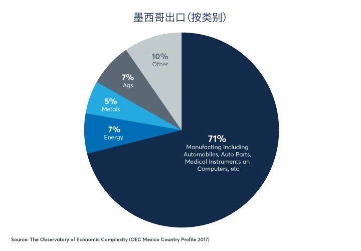 拉美外汇：雄心勃勃的墨西哥即将从高位摔下？