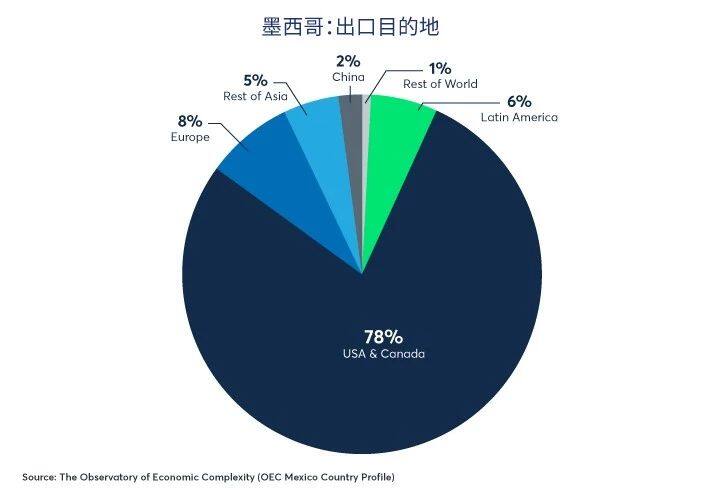 拉美外汇：雄心勃勃的墨西哥即将从高位摔下？