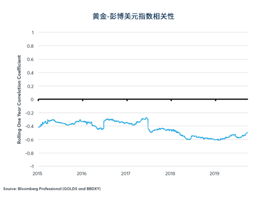 黄金即将跑赢股市？