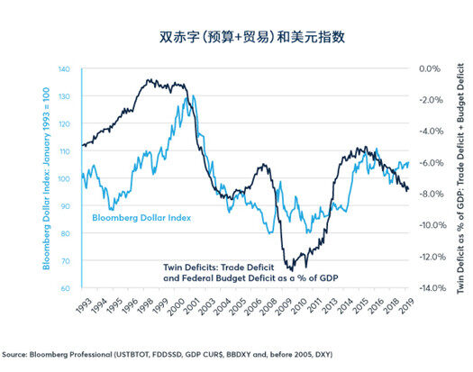 黄金即将跑赢股市？