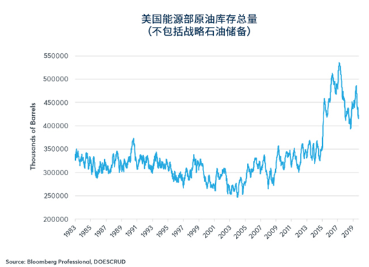 石油市场是否对伊朗和沙特的形势过分淡定？