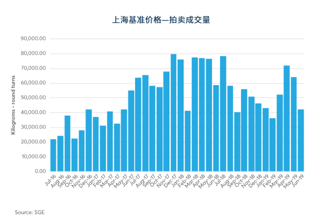 中国金市的全球影响