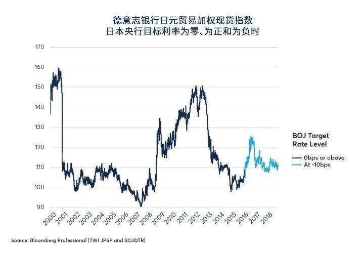 负利率：刺激增长，还是谬论？