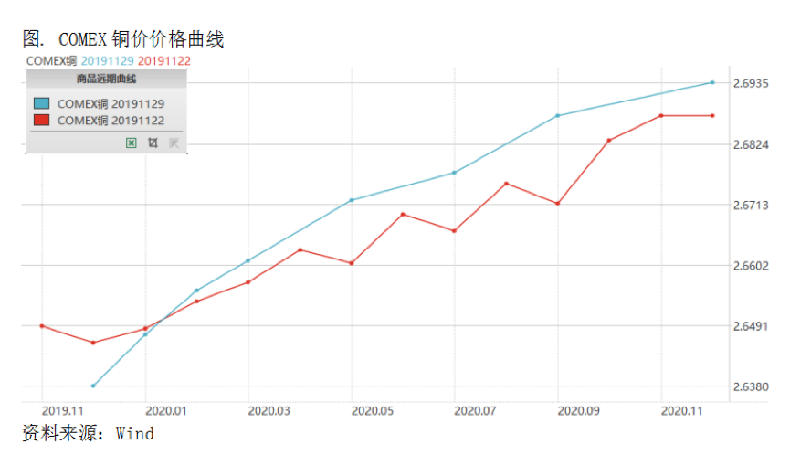 2019/12/04宏观指标的边际改善还未传导至微观实际需求