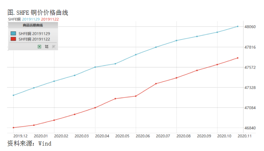 2019/12/04宏观指标的边际改善还未传导至微观实际需求