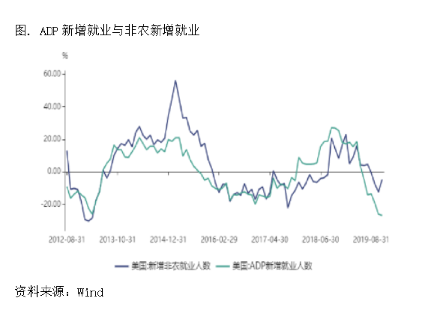 2019/12/11铜价如预期迅速修复，正套策略仍是合理选择