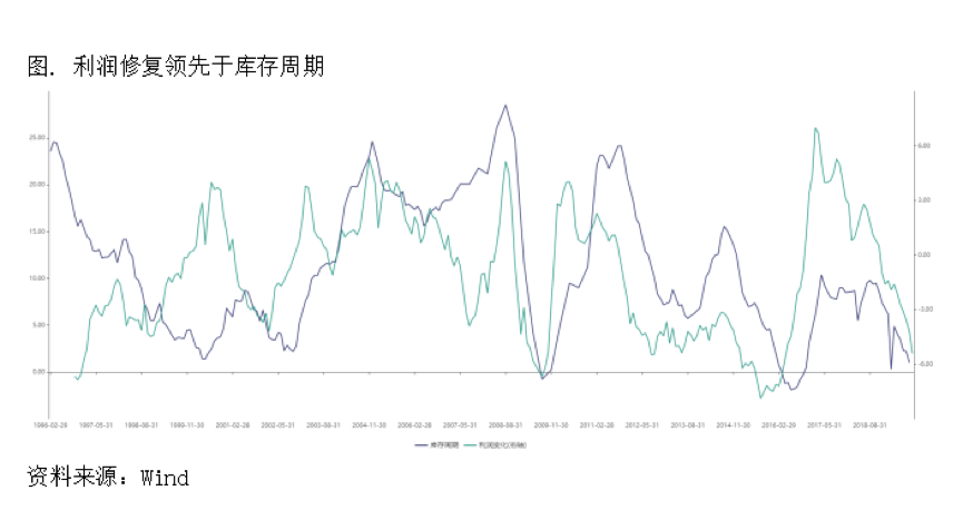 2019/12/11铜价如预期迅速修复，正套策略仍是合理选择