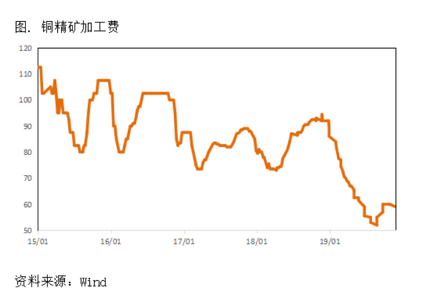 2019/12/11铜价如预期迅速修复，正套策略仍是合理选择