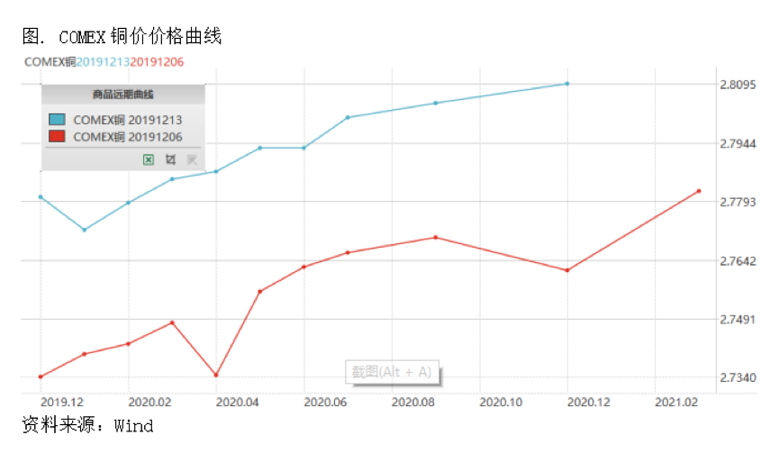 2019/12/18多重宏观利好兑现，进入消息真空期