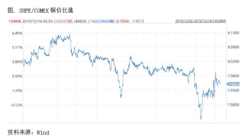 2019/12/18多重宏观利好兑现，进入消息真空期