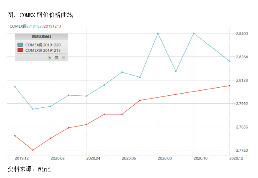 2019/12/25关注CSPT会议，仍是做多标的