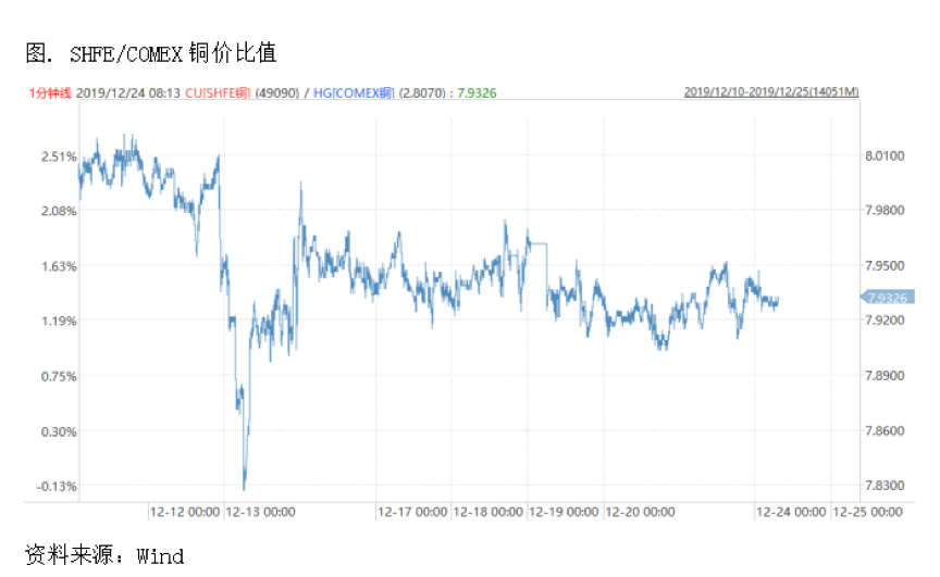 2019/12/25关注CSPT会议，仍是做多标的