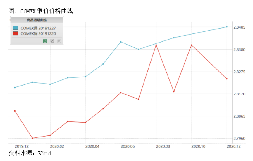 2019/12/31风险资产与黄金同涨，分歧在哪里？