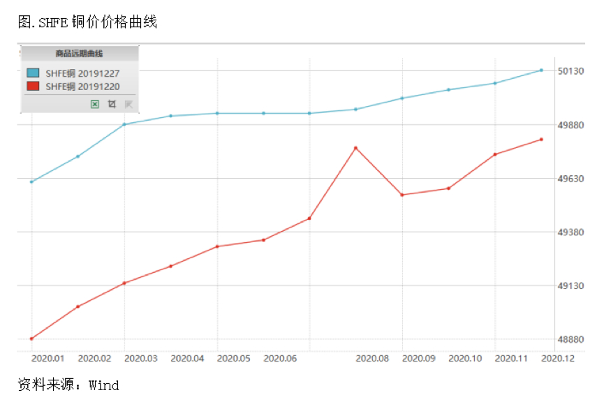 2019/12/31风险资产与黄金同涨，分歧在哪里？