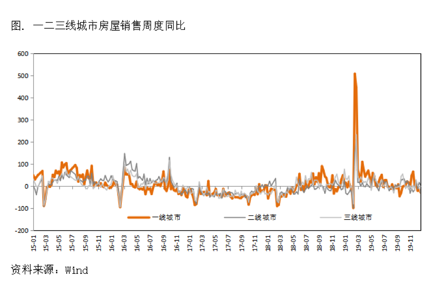 2019/12/31风险资产与黄金同涨，分歧在哪里？