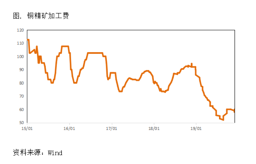 2019/12/31风险资产与黄金同涨，分歧在哪里？