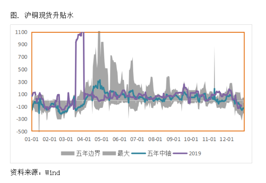 2019/12/31风险资产与黄金同涨，分歧在哪里？