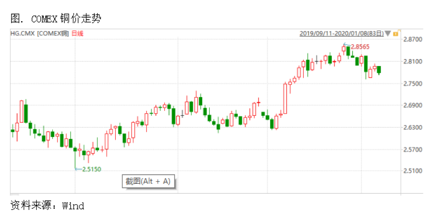 2020/01/08地缘局势升温，或出现较好买点